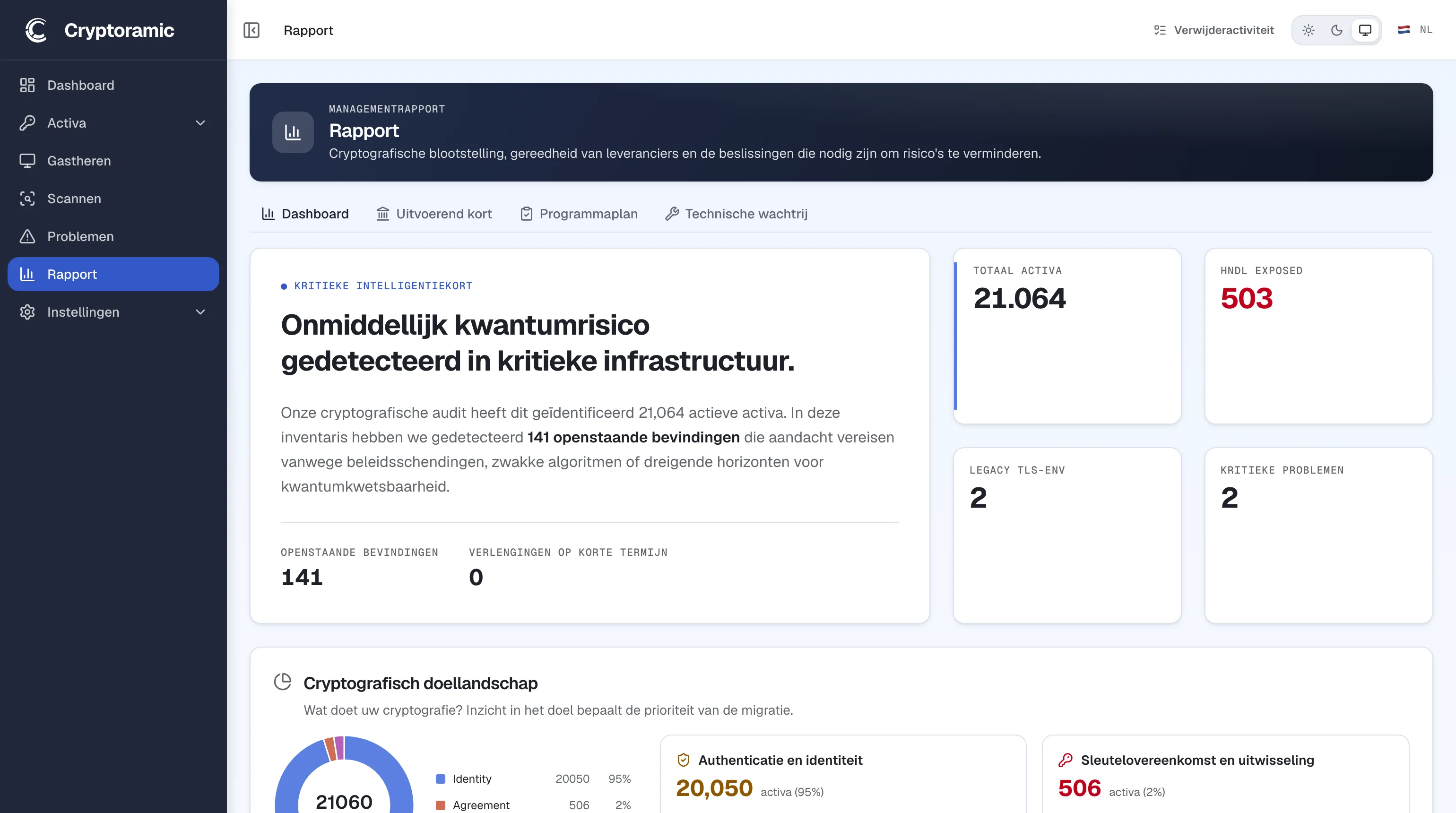 Cryptoramic-dashboard met cryptografische assets, policybevindingen en kwantumblootstelling.