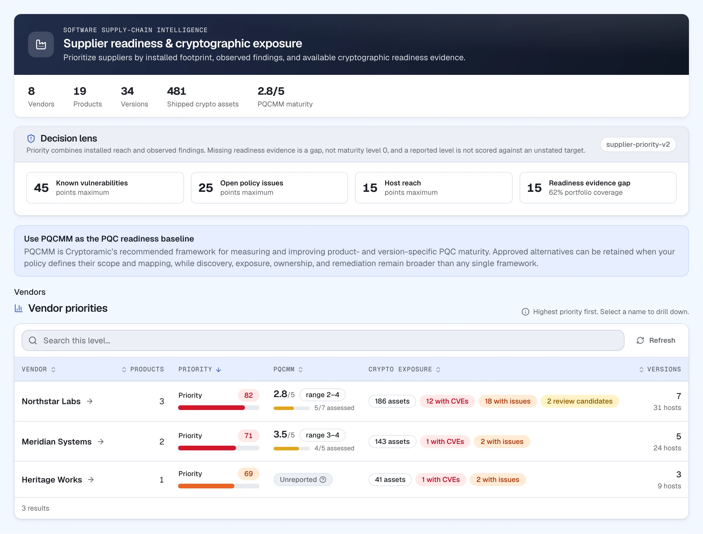 Supplier portfolio with maturity, exposure, installations and missing evidence.