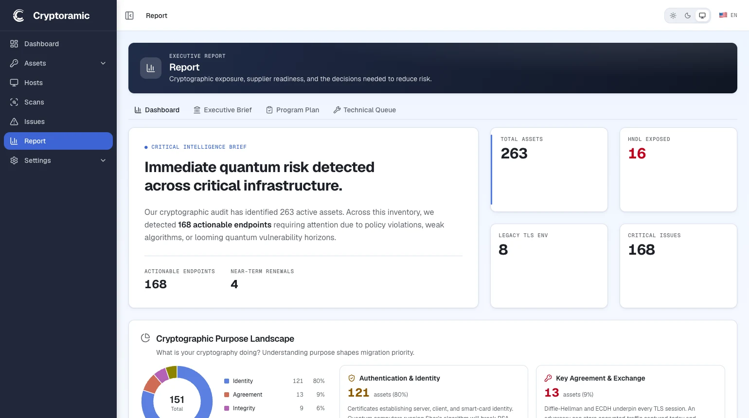 Cryptoramic Dashboard with cryptographic exposure and assessment overview.