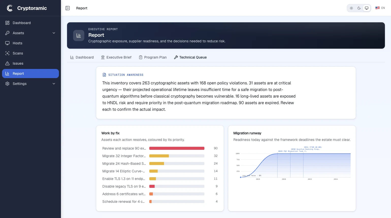 Cryptoramic Technical Queue with remediation priorities and supporting evidence.