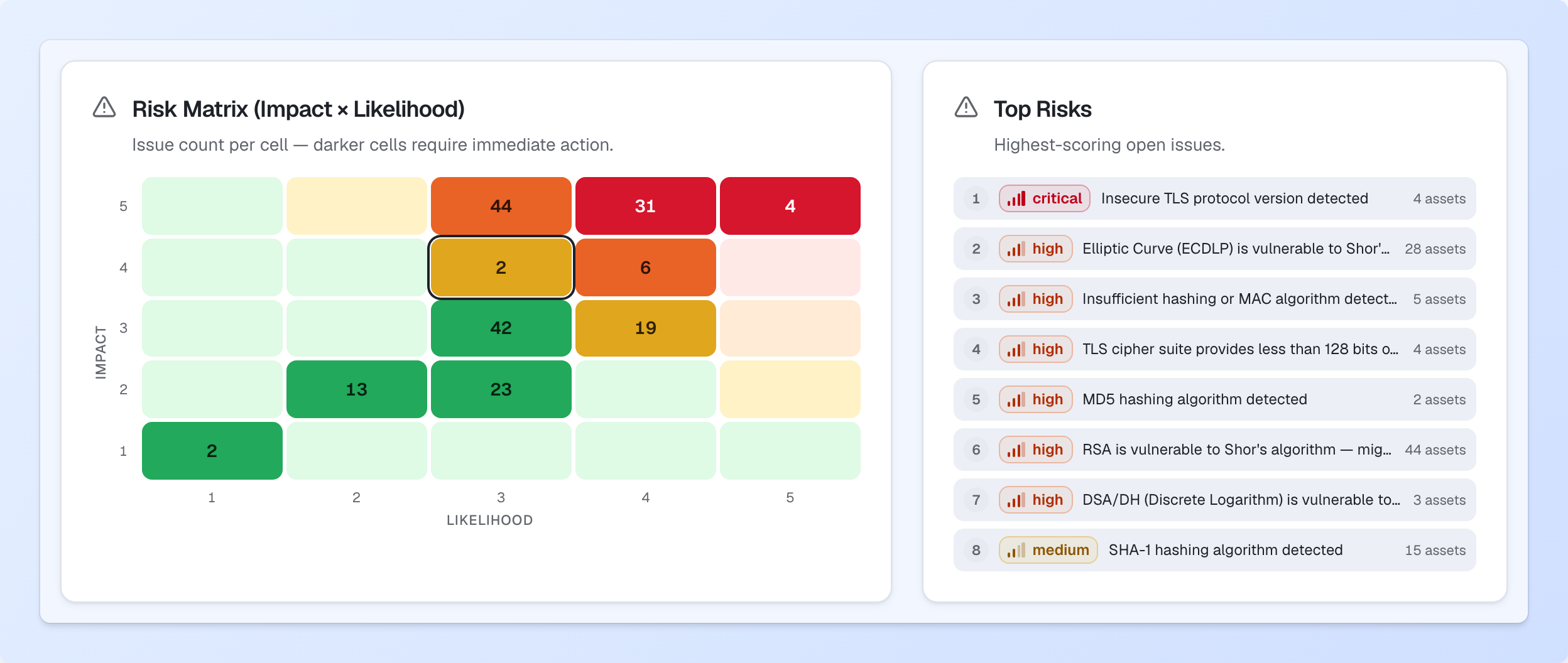 Cryptoramic risk matrix and top open risks from illustrative assessment data.